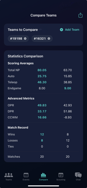Team comparison view